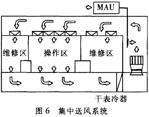集成電路無(wú)塵車間
