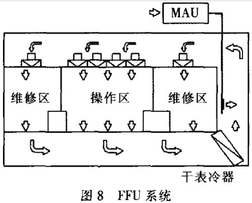 集成電路無(wú)塵車間